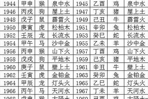 1971 年 生肖|1971年1月出生属什么生肖